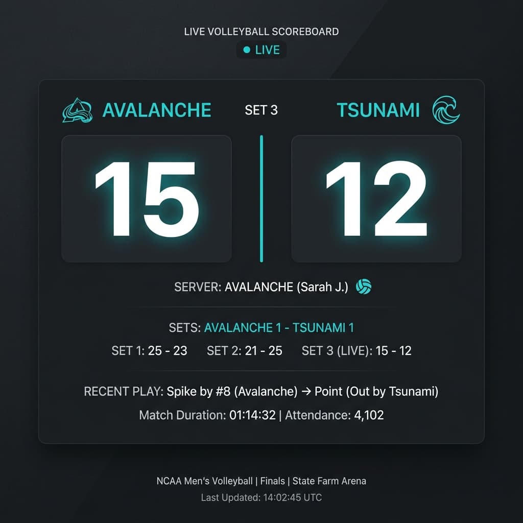 Live Scoreboard